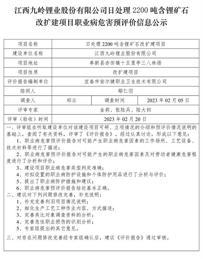 1678782174892212.jpg 江西九嶺鋰業(yè)股份有限公司日處理2200噸含鋰礦石改擴(kuò)建項(xiàng)目職業(yè)病危害預(yù)評價(jià)信息公示.jpg